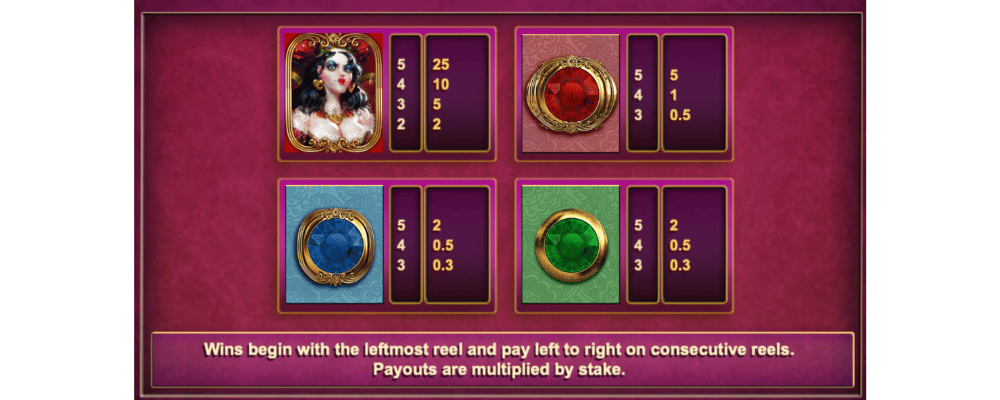 White Rabbit - maksutaulukko (Symbols & Payouts)