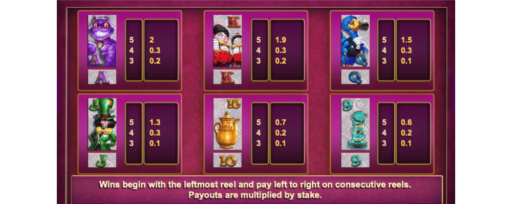 White Rabbit - symbolit ja kertoimet (esimerkki)